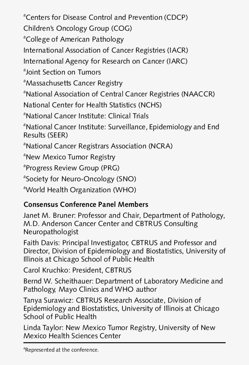 Organizations Invited To The Consensus Conference American - Document, transparent png download