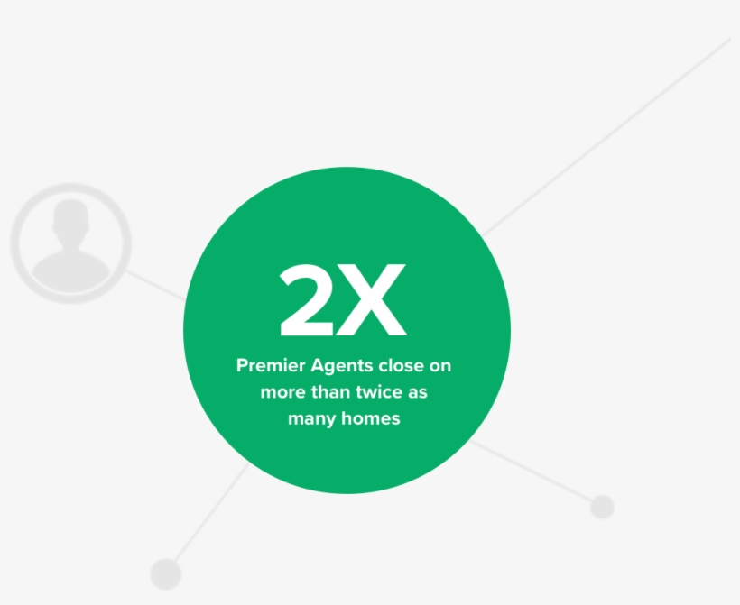 Grow Your Business Faster With Premier Agent Advertising - Circle, transparent png download