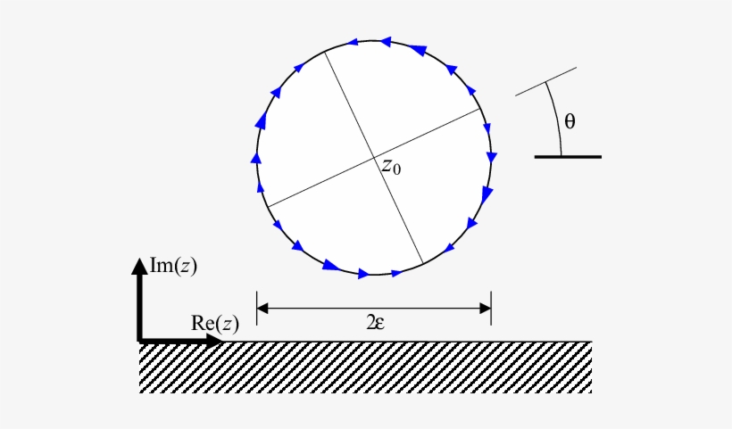 The Treadmilling Circular Swimmer - Diagram, transparent png download