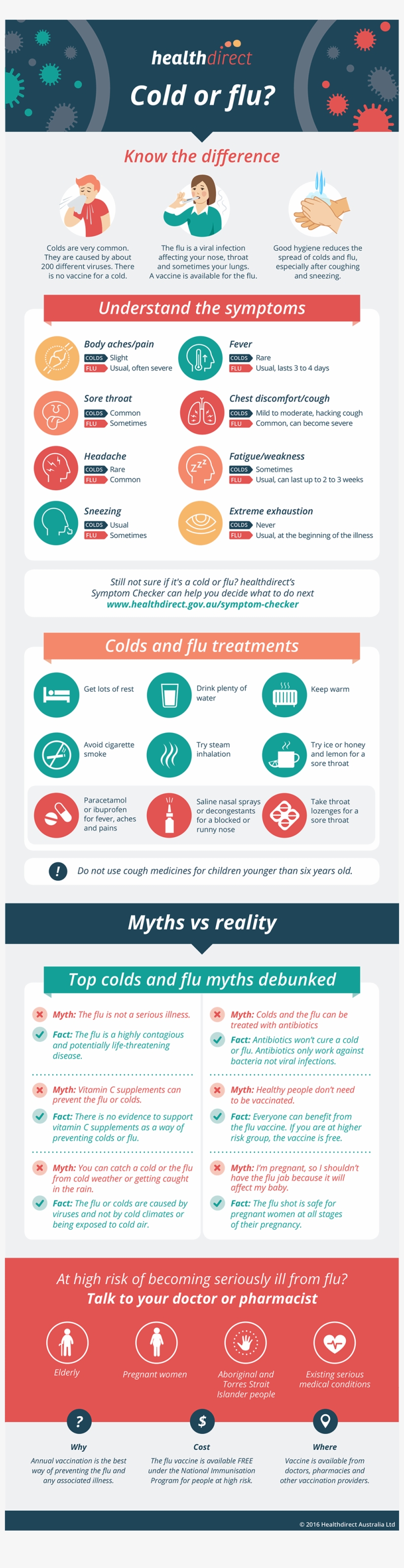 Click To Check Your Colds And Flu Symptoms - Common Cold, transparent png download