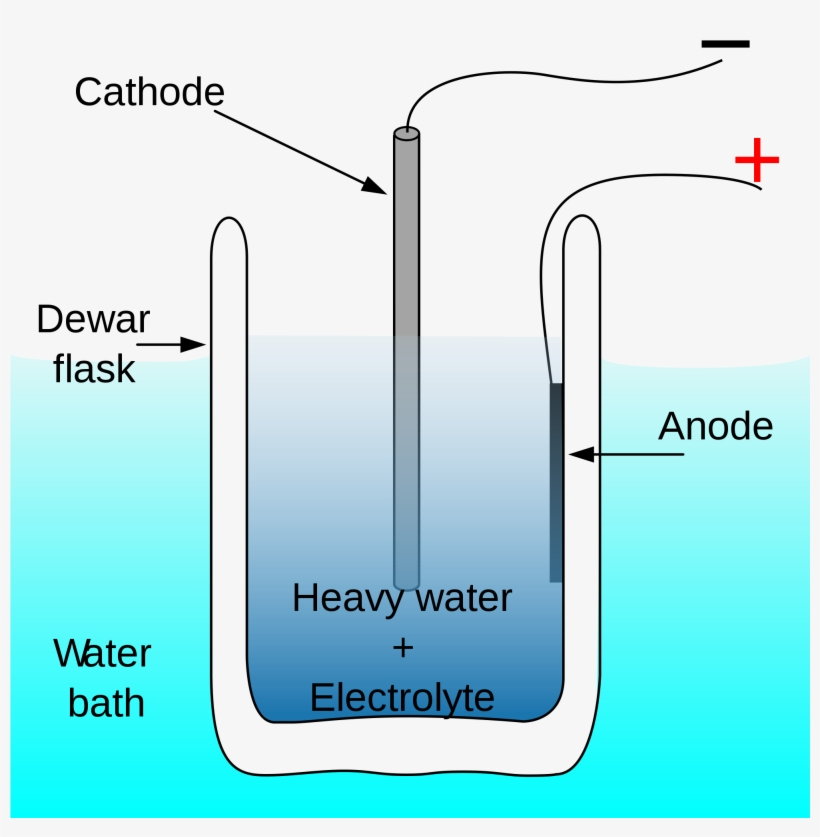 Open - Make Cold Fusion, transparent png download