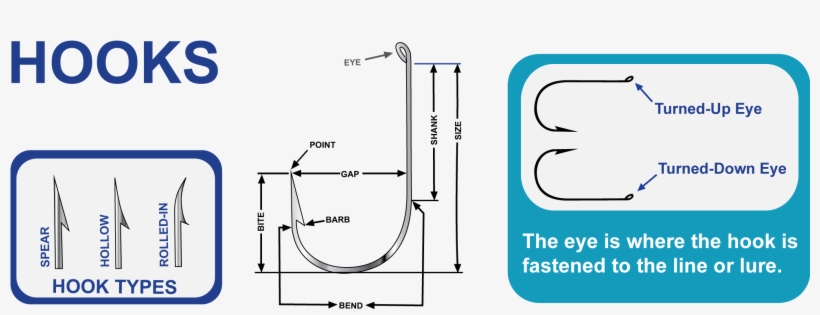 Freshwater Fishing Hooks - Reliance, transparent png download
