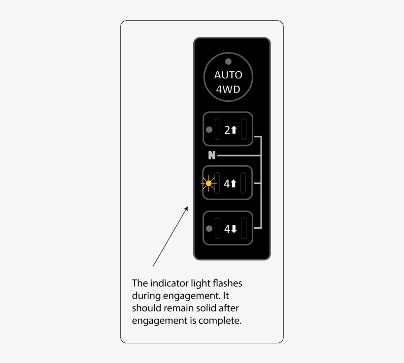 Flashing 4wd Light - Four-wheel Drive, transparent png download