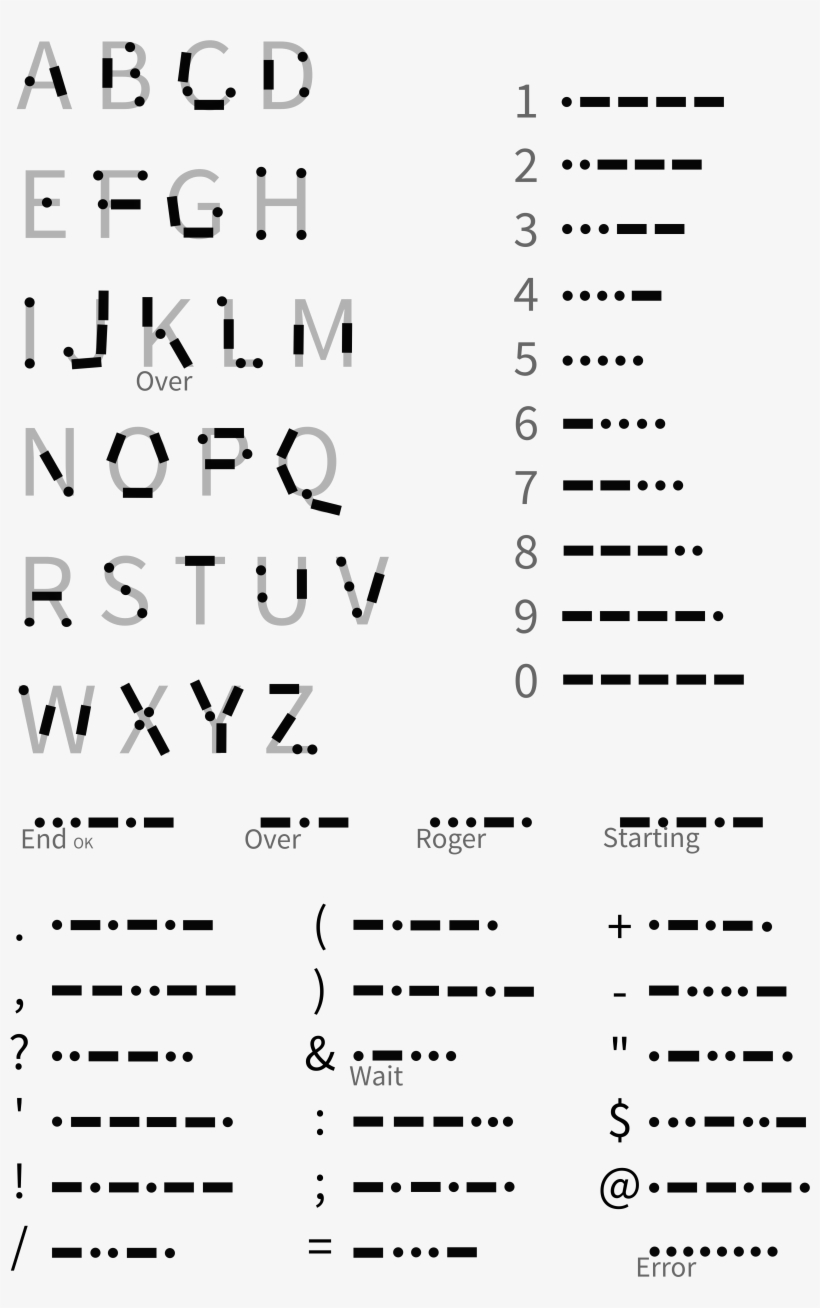Morse Crib Sheet - Document, transparent png download