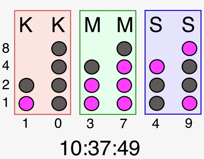 Binary Clock - Read A Binary Watch, transparent png download