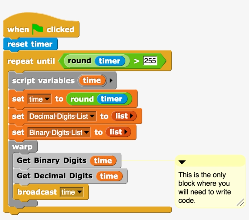 Sprites Representing The Digits To Put On The Appropriate - Decimal, transparent png download