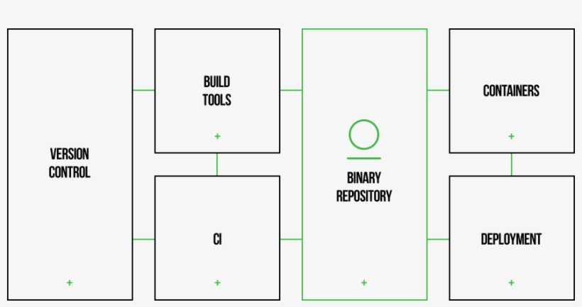 Everything Beyond Source Code - Number, transparent png download