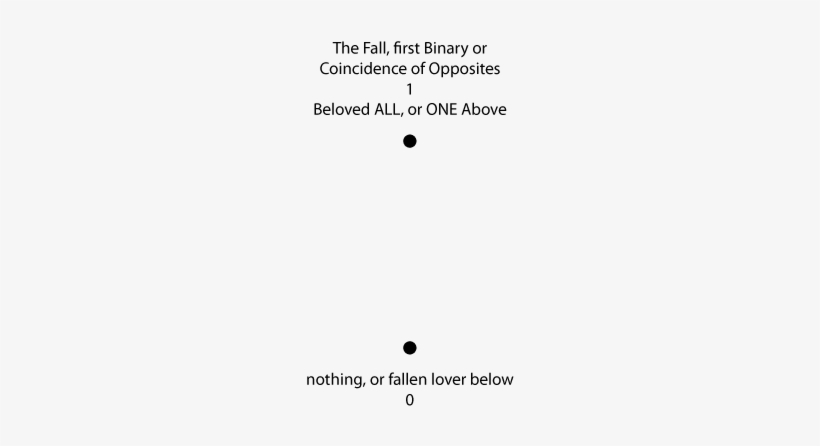 Figure 1 The Fall, First Binary Or Coincidence Of Opposites1 - Modal Window, transparent png download