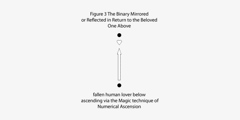 Figure 3 The Binary Mirrored Or Reflected In Return - Human, transparent png download