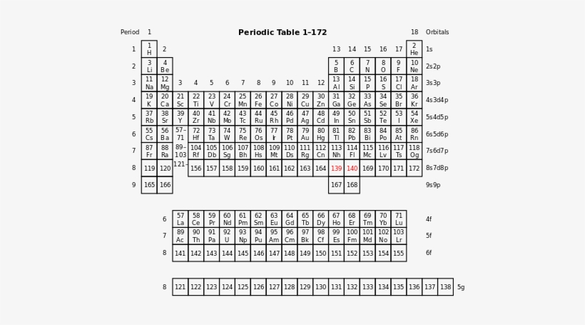 This Image Rendered As Png In Other Widths - Pekka Pyykko Periodic Table, transparent png download