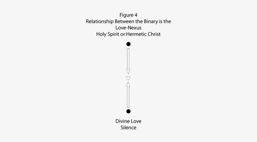 Figure 4 Relationship Between The Binary Is The Love-nexus - Love, transparent png download