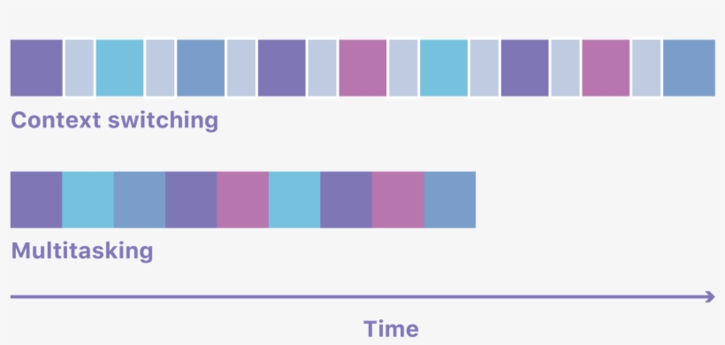 It Transparently Switches Between The Various Processes - Symmetry, transparent png download