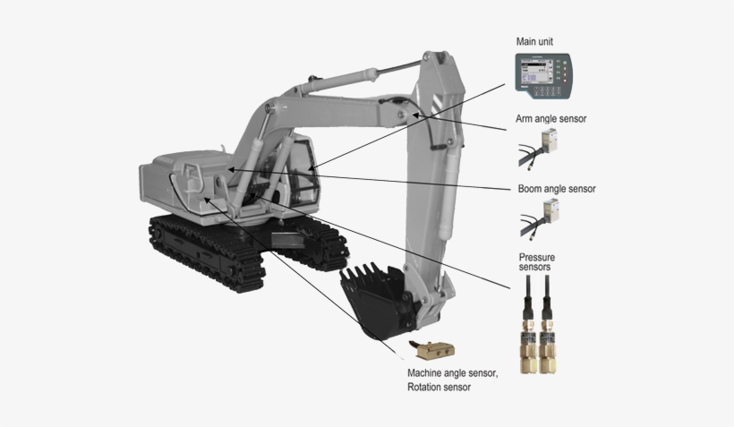 Excavator Scale - Crane, transparent png download