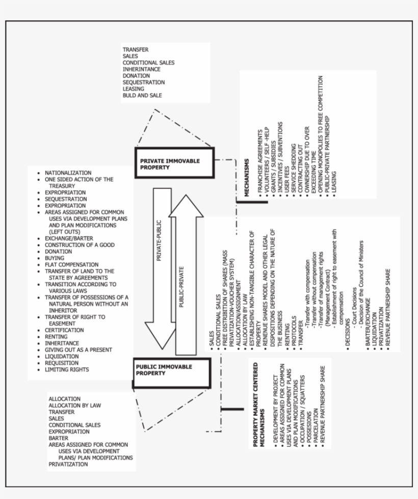 Methods And Mechanisms Of The Transfer Of Property - Monochrome, transparent png download