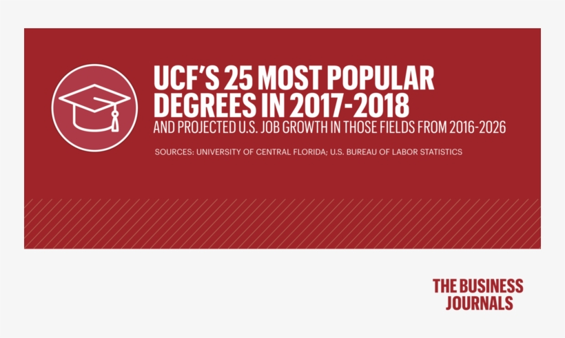 Here Are Ucf's Hottest Degrees And How Many Jobs Await - Graphic Design, transparent png download