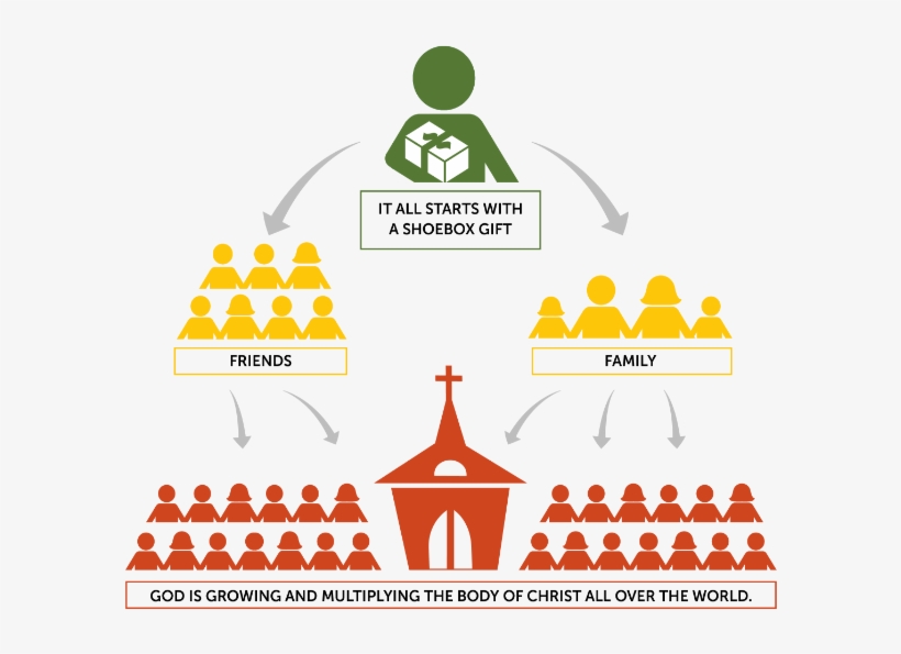 Discipleship Multiplication, transparent png download