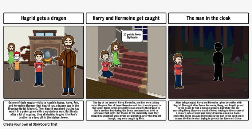 Week 4 Pages 215 291 Of Harry Potter And The Sorcerer's - Cartoon, transparent png download