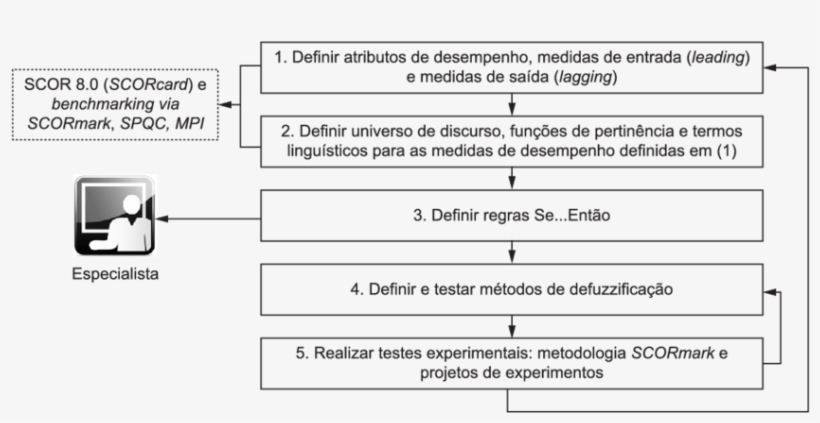 Método De Desenvolvimento Do Modelo - Laptop Clip Art, transparent png download