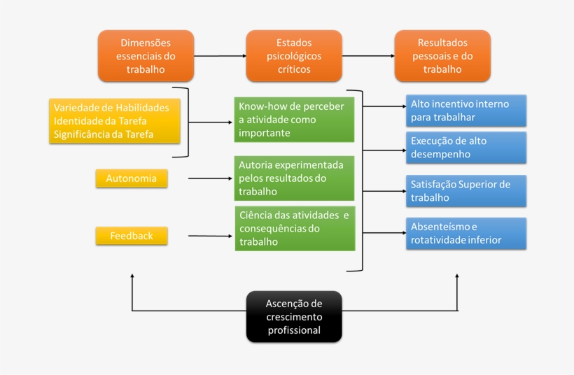 Modelo Das Características Do Trabalho - Modelo De Características Do Trabalho, transparent png download