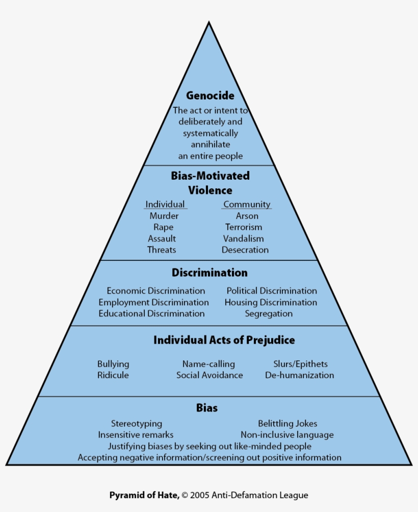 Hate Pyramid, transparent png download