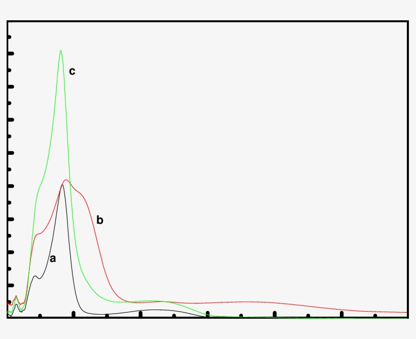 The Uv Vis Spectra Of 8 Quinilinol , [moo - Diagram, transparent png download