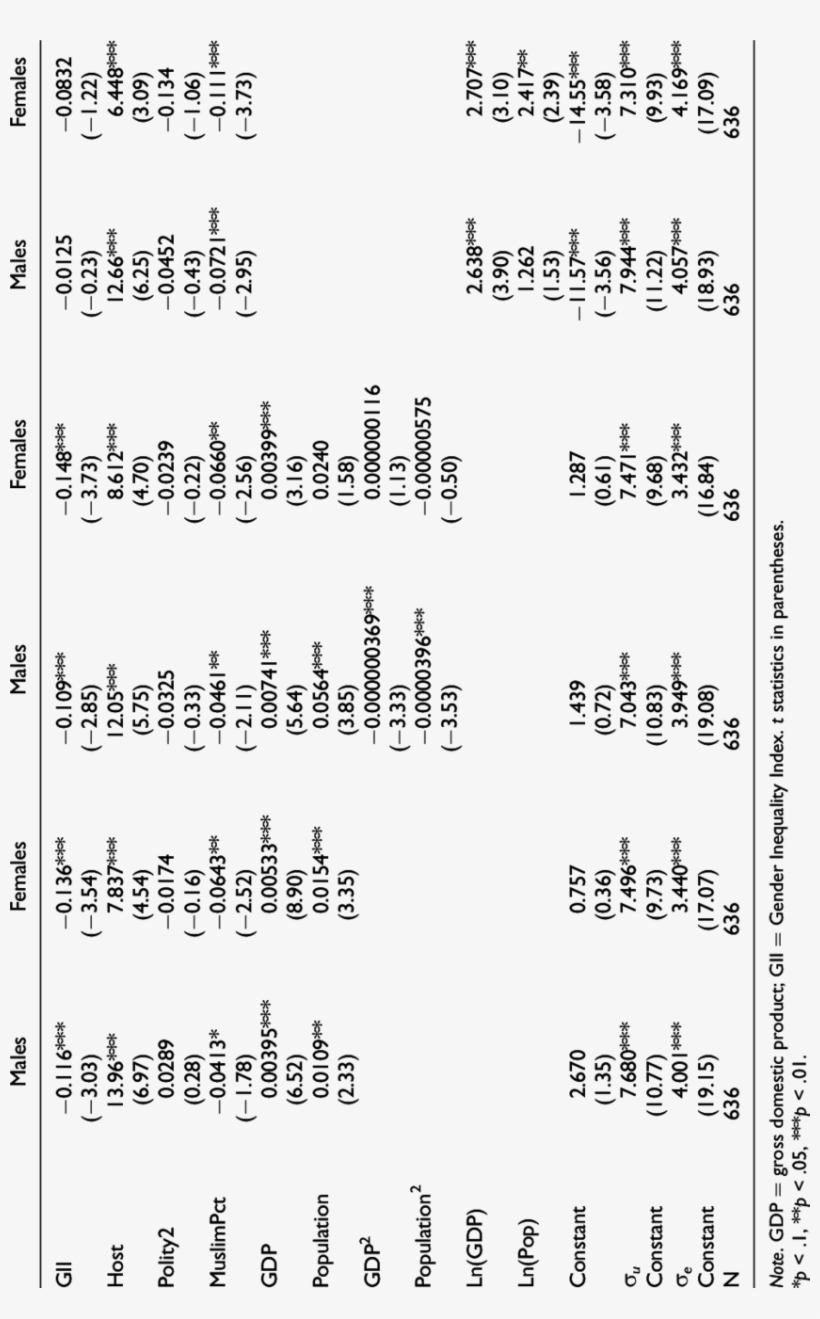 Number Of Medals Won, By Sex - Number, transparent png download