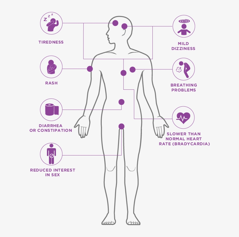 Metoprolol Succ R Price - Diagram, transparent png download