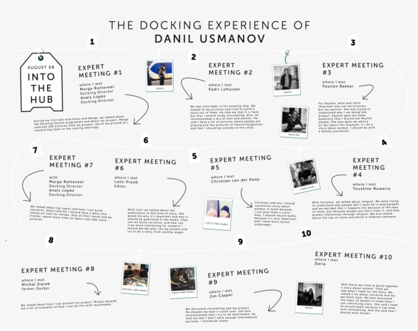 Danil Netwerkkaart2 - Document, transparent png download