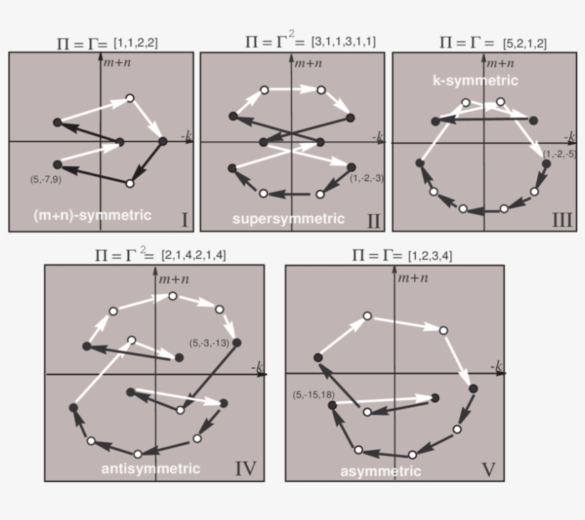 The Elements Of The Periods Are Equal To The Number - Diagram, transparent png download