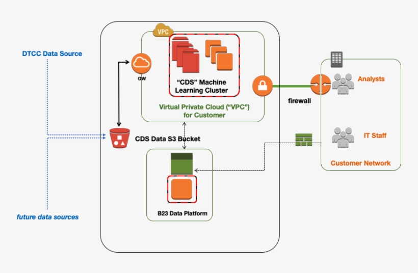 Exploring Credit Default Swap Market Data Using Modern - Dtcc Credit Default Swap, transparent png download