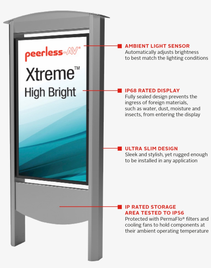 Affichage Dynamique - Flat Panel Display, transparent png download