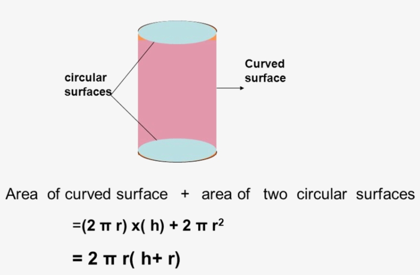 Diagram, transparent png download