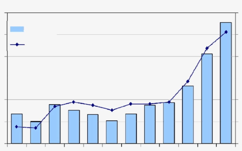 1 Volume And Value Of Balsa Exports, 1996 - Diagram, transparent png download
