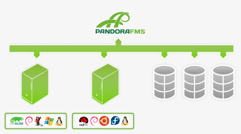 Original File - Pandora Fms, transparent png download