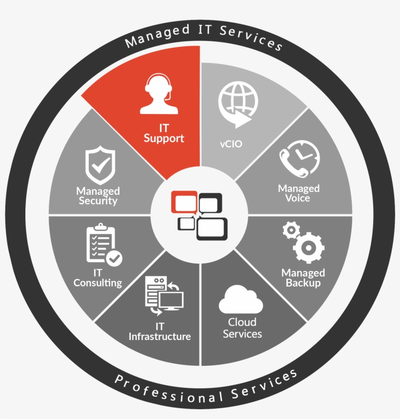 Our Service Delivery Teams Are Structured In A Way - Sef Construction Pte Ltd, transparent png download