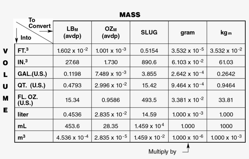 For Application Of These Factors To Fluids With Specific - Number, transparent png download