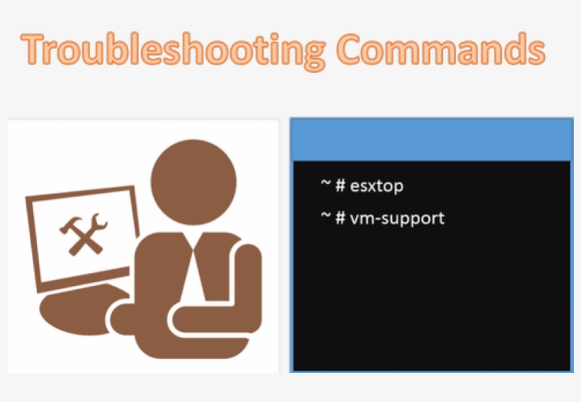 Guide To Common Commands - Graphic Design, transparent png download