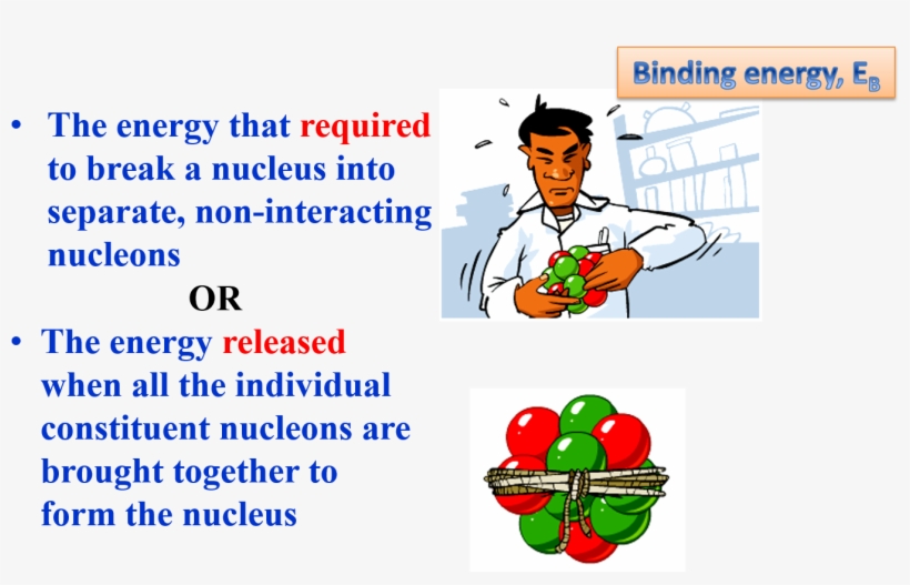 Nucleus 1/ Binding Energy - Cartoon, transparent png download