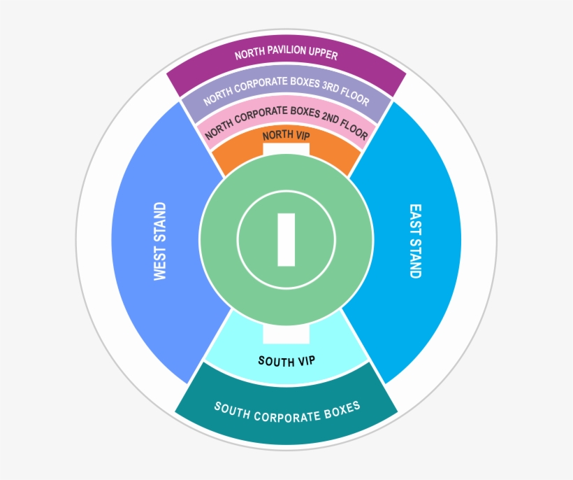 Rajiv Gandhi International Cricket Stadium Dehradun, - Circle, transparent png download