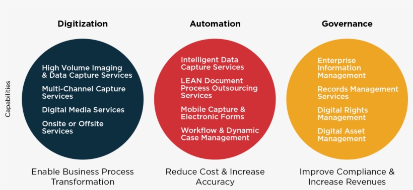 Eim 2 V2 - Governance Of Digital Assets, transparent png download