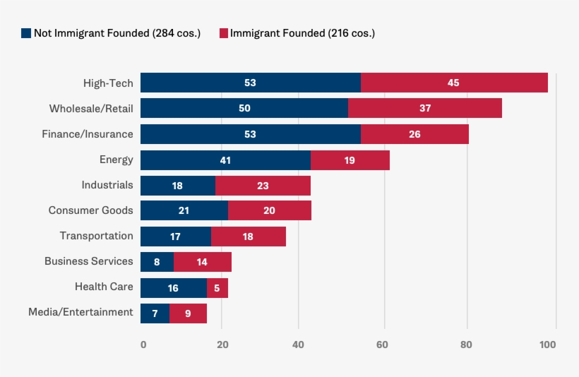 Costco Fortune - Causes Of Anxiety Graph, transparent png download