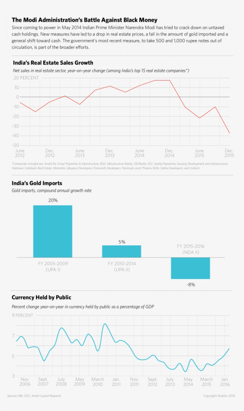 Having Tackled These Troublesome Investment Areas,, transparent png download