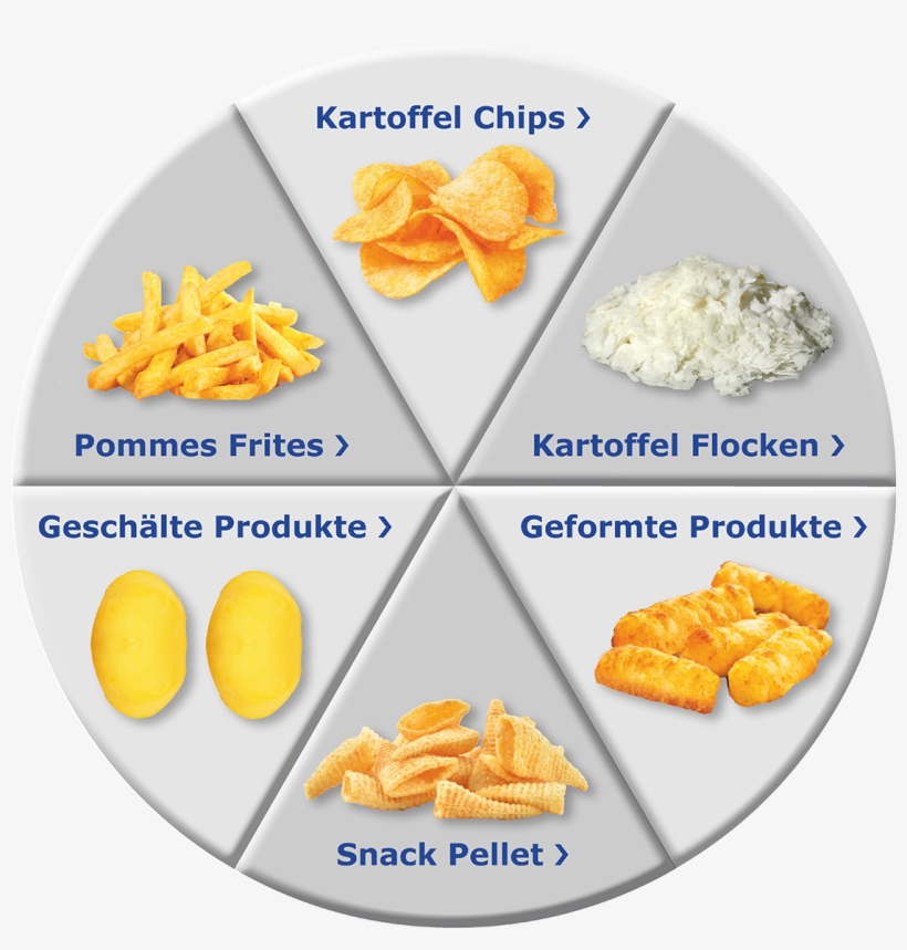 Line Competence Has A Name - Snack, transparent png download