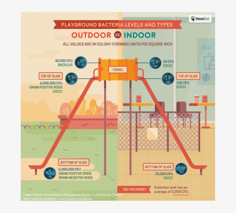 Get Active Play, Not Active Bacteria - Diagram, transparent png download