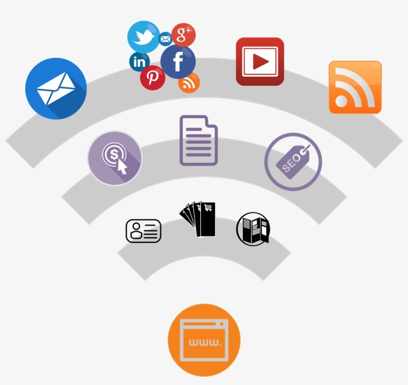 Emarketing - E Advertising, transparent png download