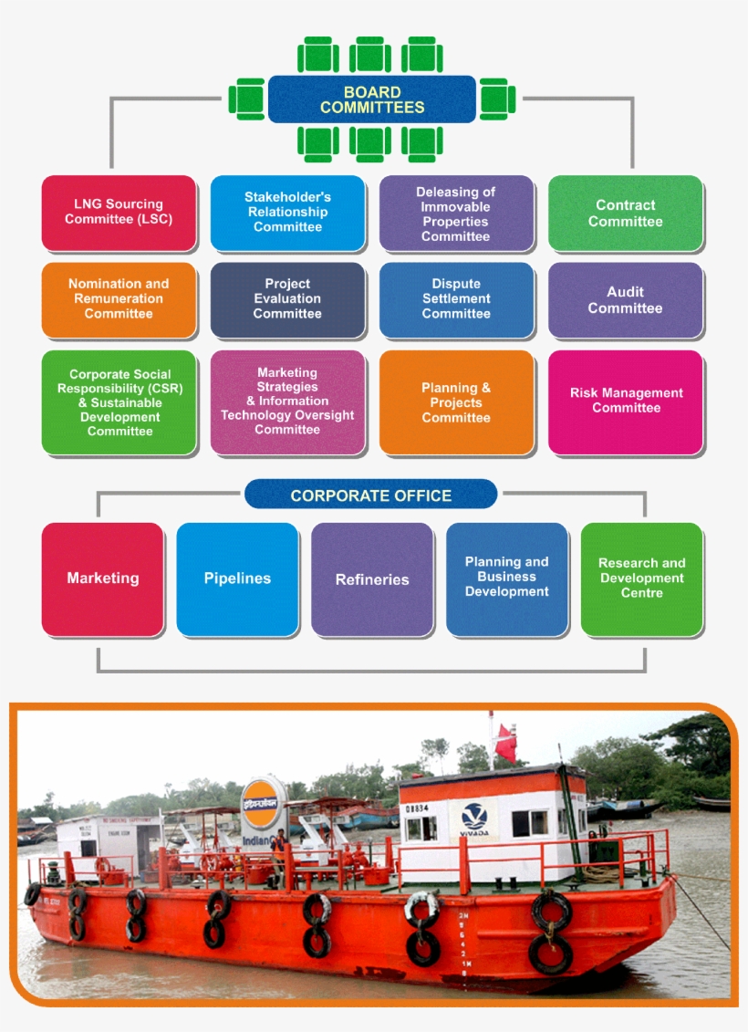 Beyond The Call Of Duty - Boat, transparent png download