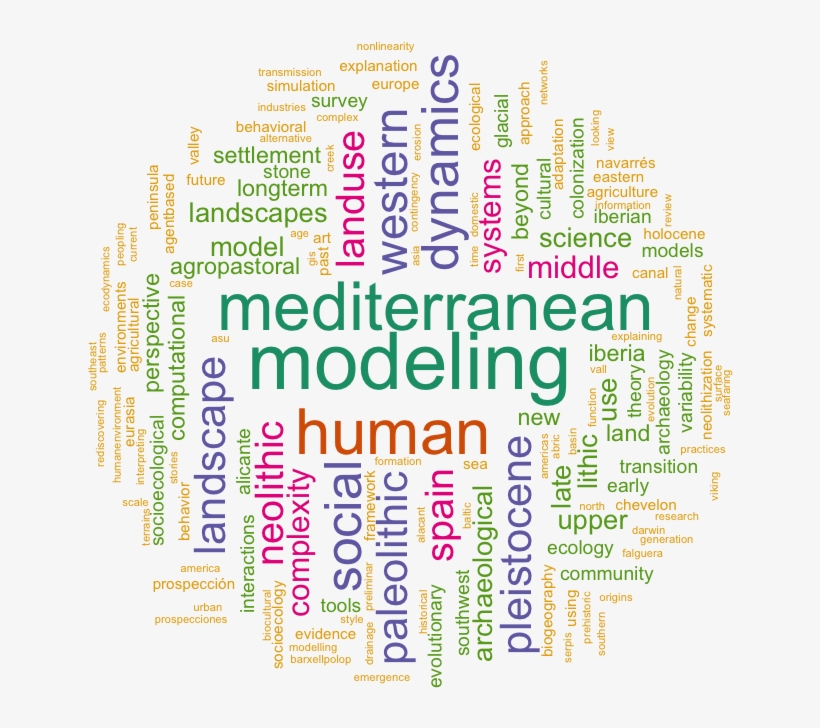 Bibwordcloud Transparent - Balanced Scorecard Word Cloud, transparent png download