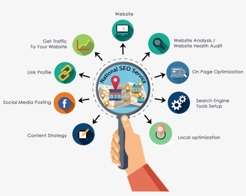 National Seo Services Escalate Your Business Online - Search Engine Optimization, transparent png download