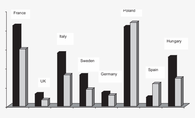 Comparison Of 1991 1994 Anti-hcv Prevalence (black) - Diagram, transparent png download