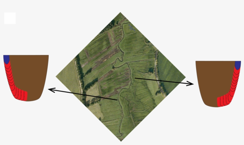 Conceptual Model Of Oblique Aggradation In A Peat-filled - Craft, transparent png download
